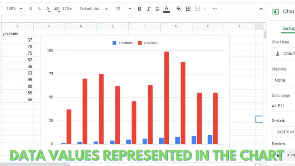 Data values are displayed in the chart area