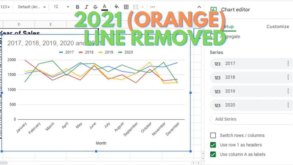 The chart line is removed in the Google Sheets chart