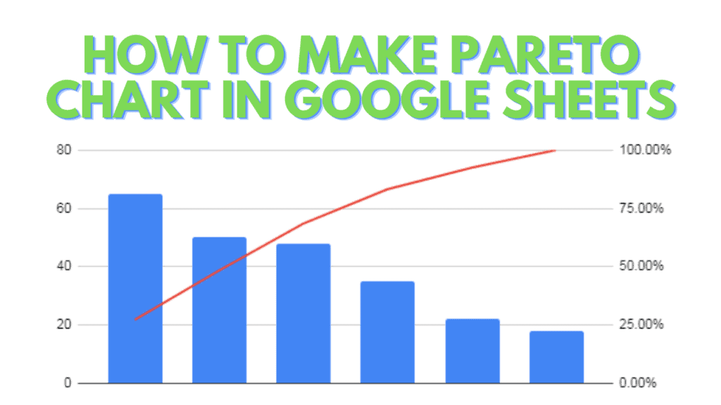 How to Make Pareto Chart in Google Sheets