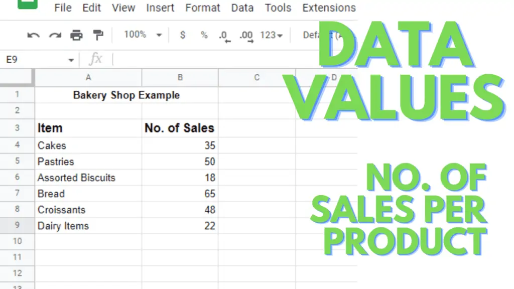 Data values