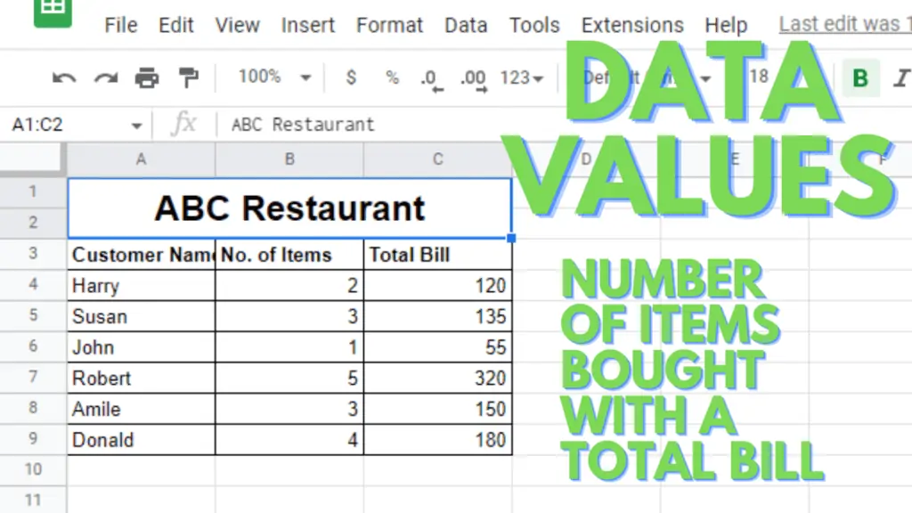 Data Values - Number of items bought with a total bill