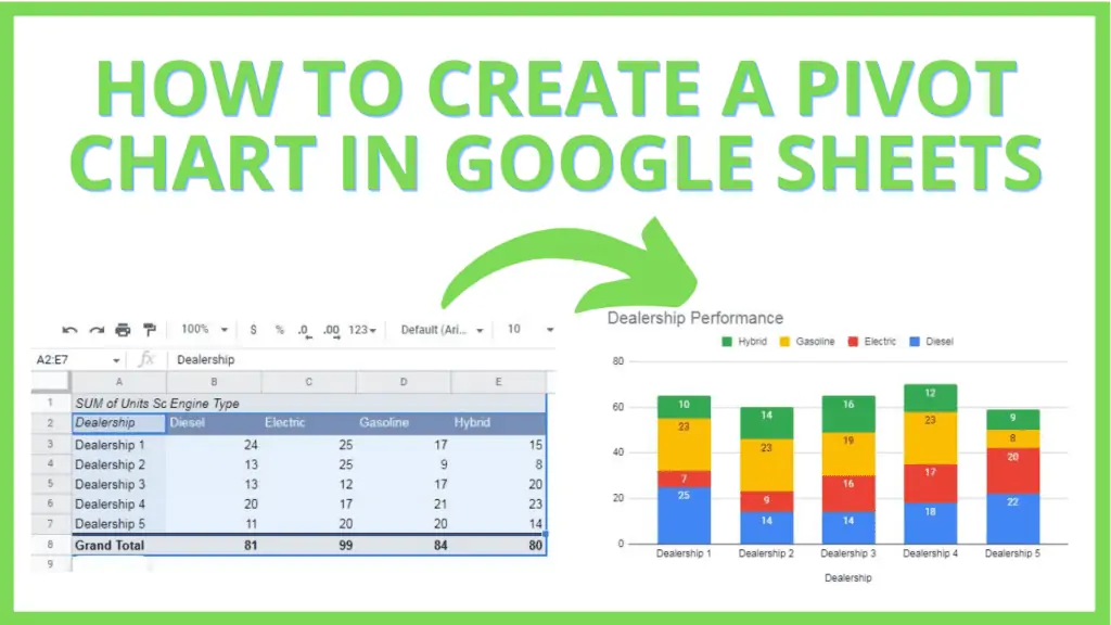 How to create a Pivot Chart in Google Sheets