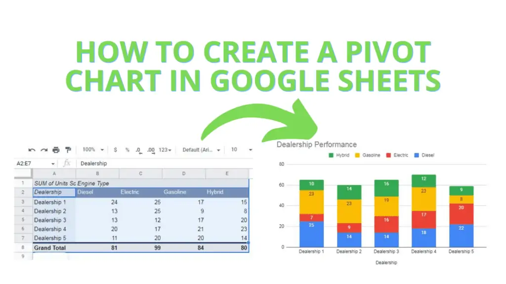 How to create a Pivot Chart in Google Sheets