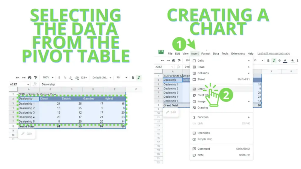 Selecting Data and Creating Chart