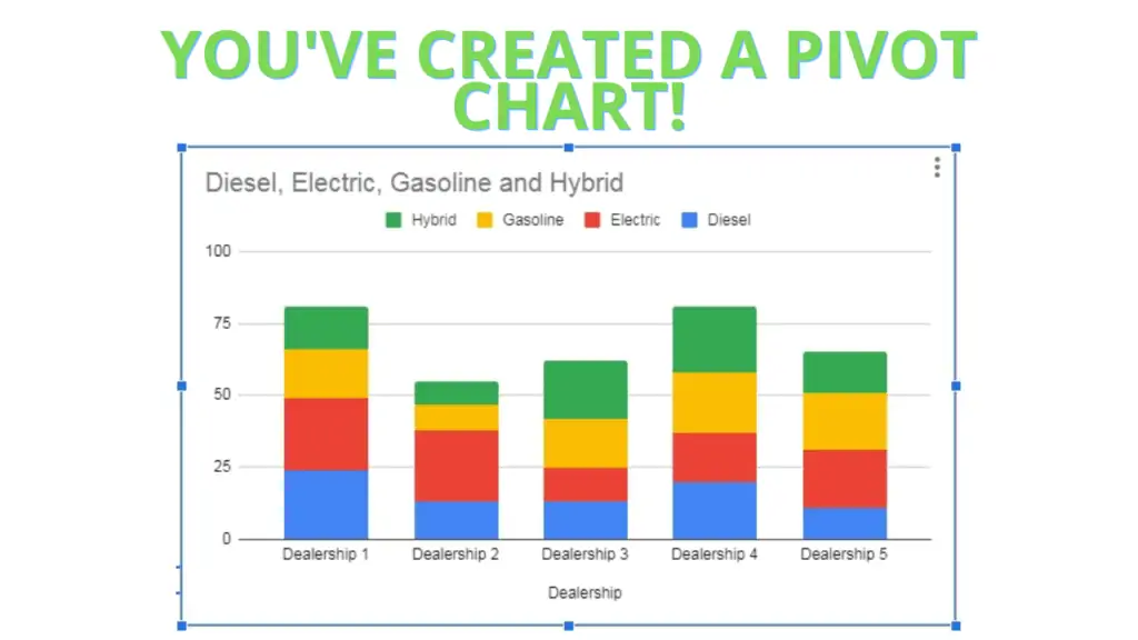 How the Pivot Chart should look like