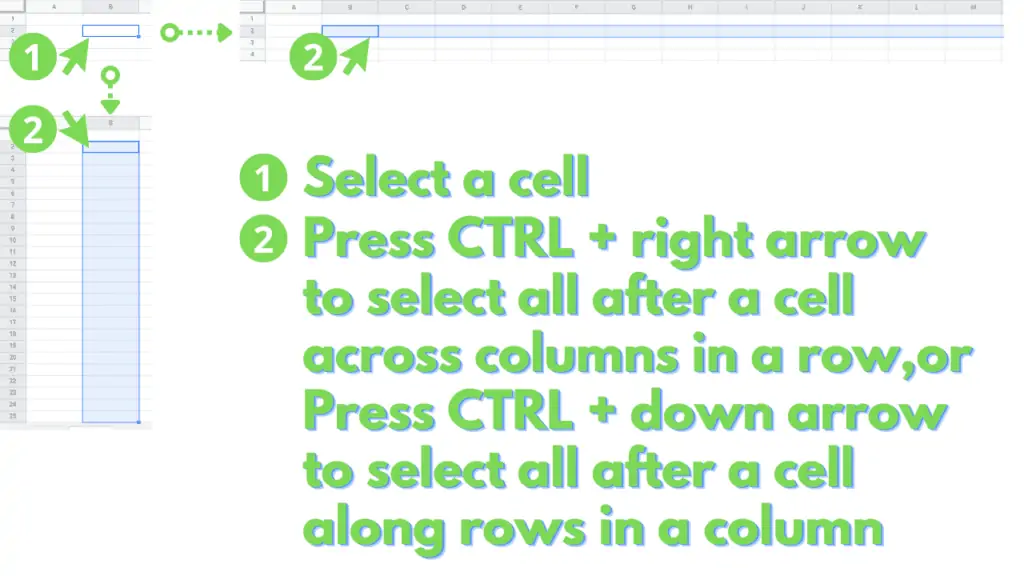 Select all after a cell in row or column