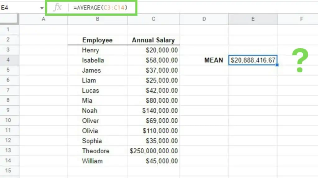 Calculating the mean of the annual salary of employees