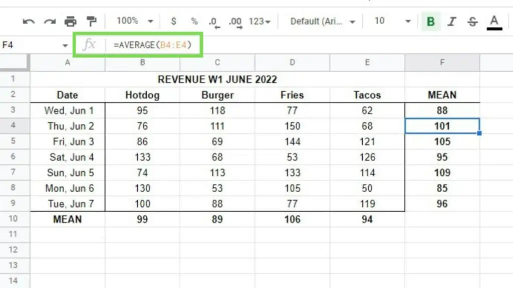 Calculating the mean per date and per item of the Revenue Week 1 June 2022 database