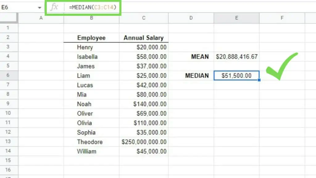 Calculating the median of the annual salary of employees
