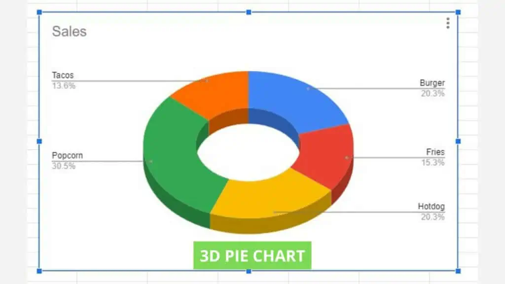 The 3D pie chart in Google Sheets