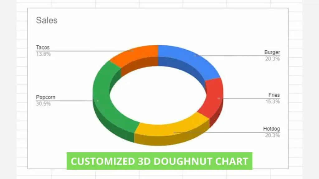 The Customized 3D Doughnut Chart