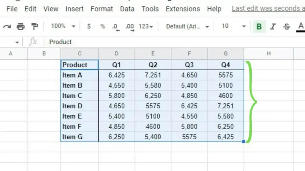Sample data range to demonstrate inserting a bar graph in Google Sheets